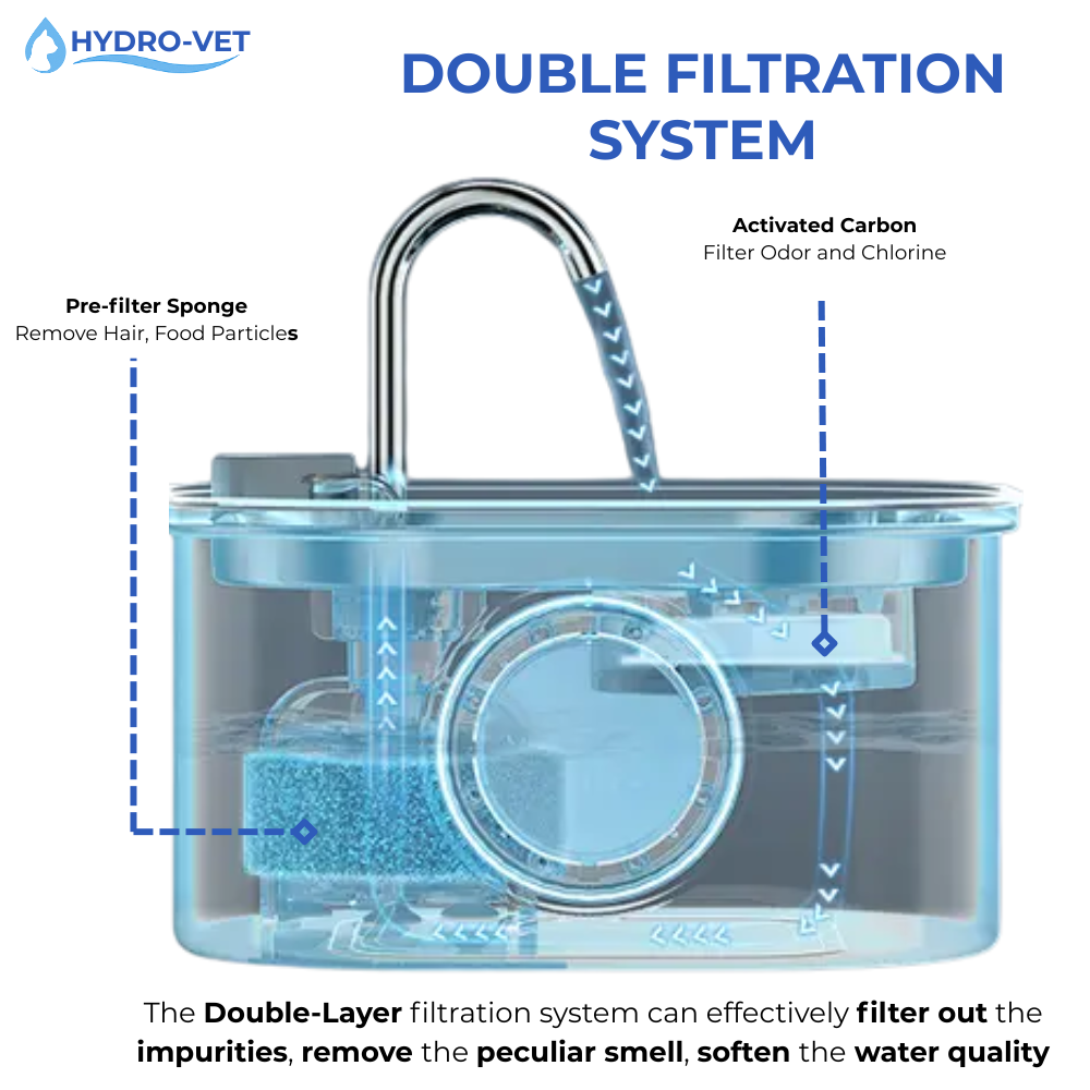 Fluisterstille kattenwaterfontein met veterinaire technologie – gemakkelijk schoon te maken, compact ontwerp voor alle huisdieren
